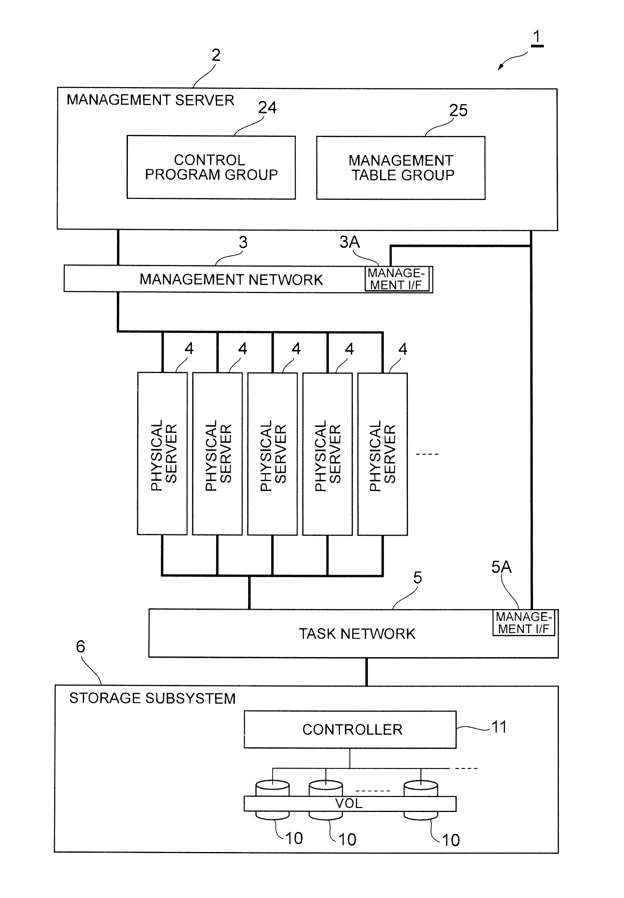 Computer system and availability method thereof