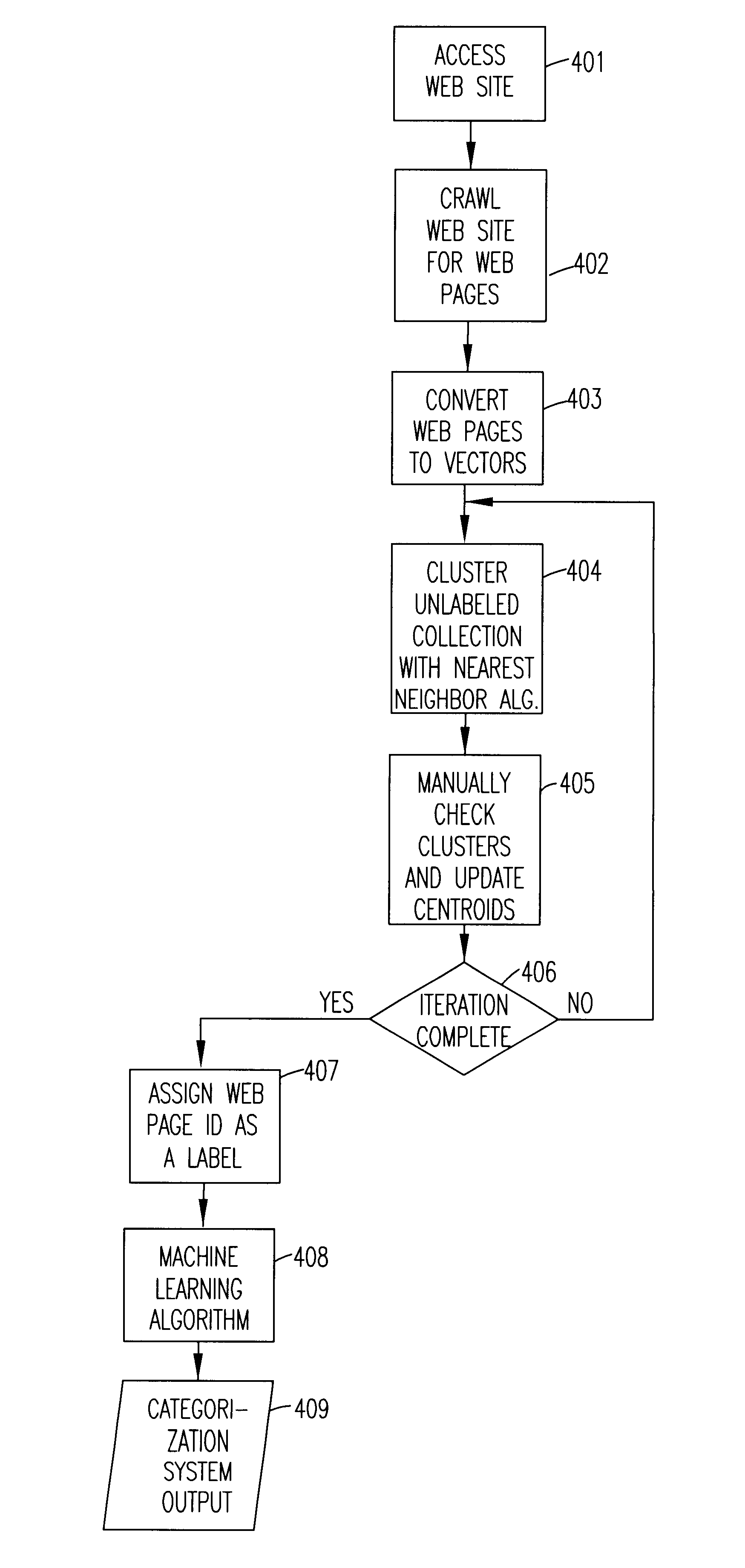 Automatic labeling of unlabeled text data