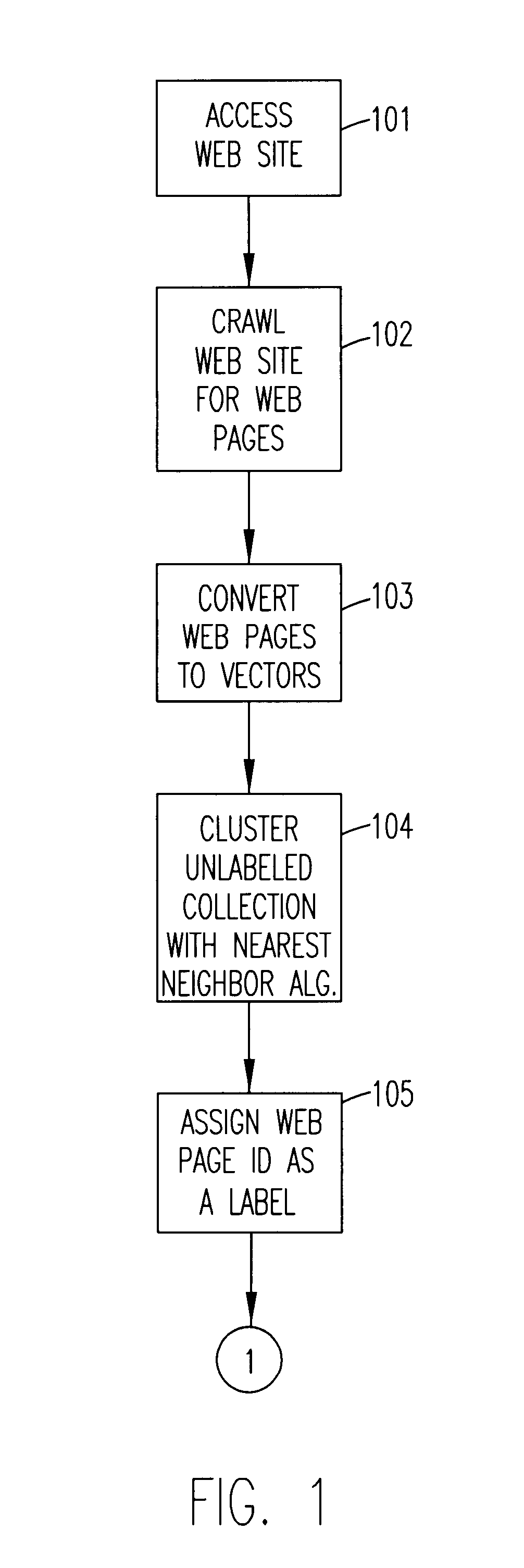 Automatic labeling of unlabeled text data