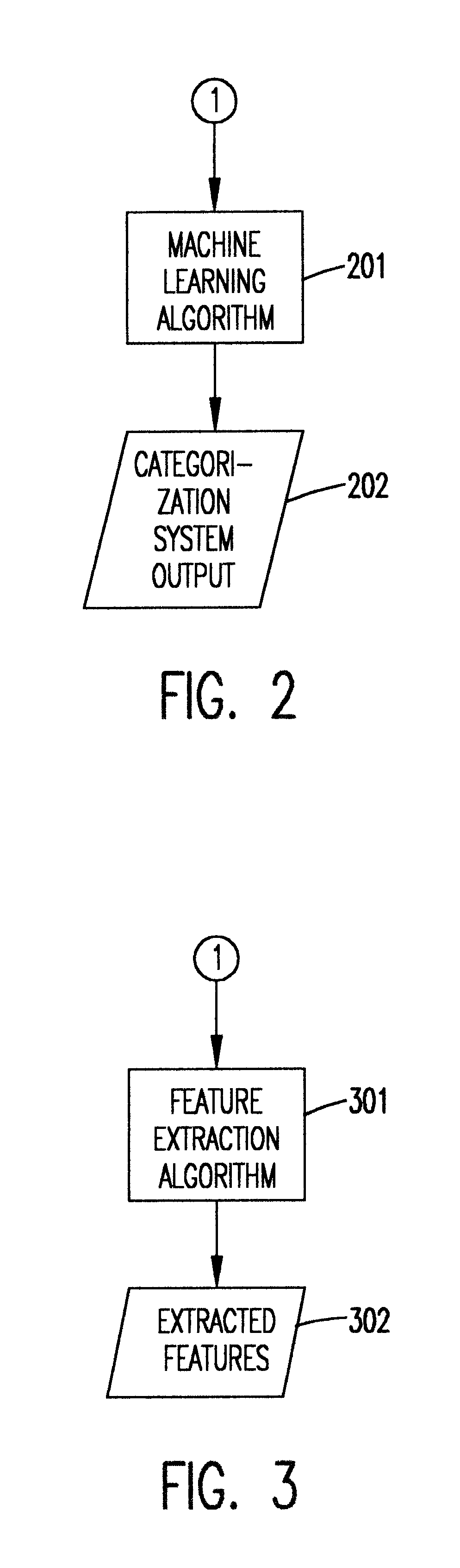 Automatic labeling of unlabeled text data