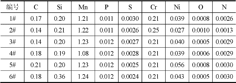 Ultrapure smelting method of low-alloy high-strength steel