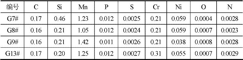 Ultrapure smelting method of low-alloy high-strength steel