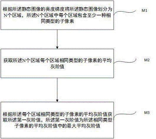 Method and system for eliminating afterimage defect of static-state image display area