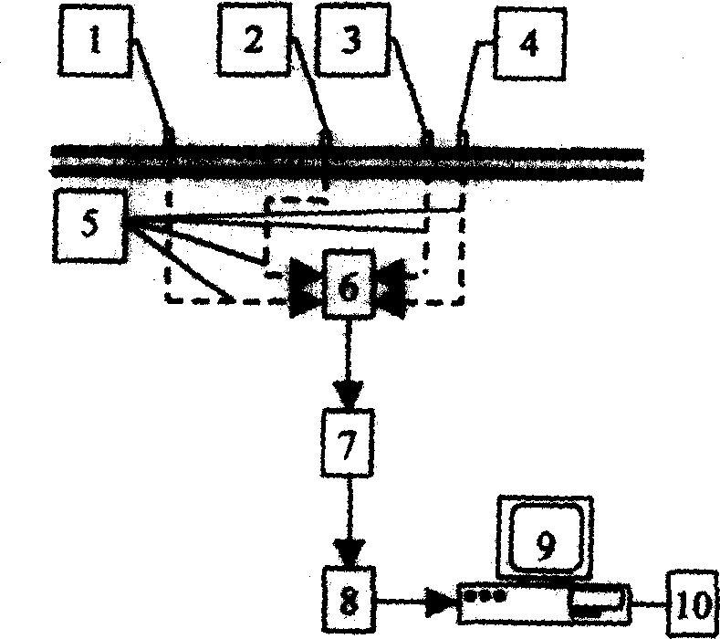 Gas/liquid twe phase flow flow pattern identifying method and system based on soft measurement technology