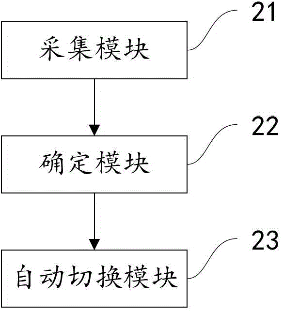 Method and device for automatically switching scene modes of terminal and terminal