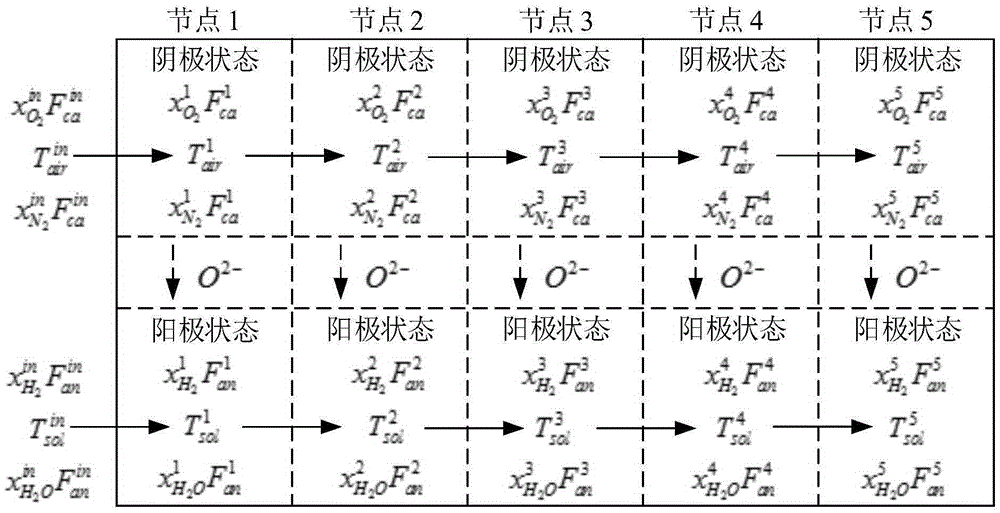 Planar solid oxide fuel cell stack temperature distribution estimation method