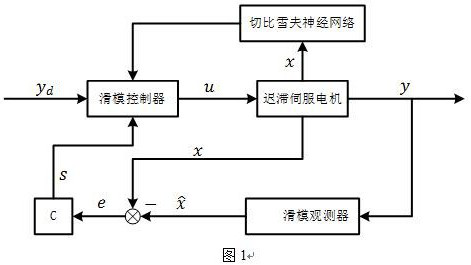 A sliding mode control method for hysteretic nonlinear servo motor system