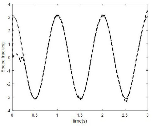 A sliding mode control method for hysteretic nonlinear servo motor system