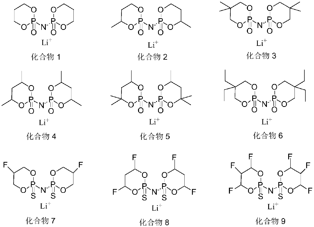 Novel lithium salt additive and non-aqueous electrolyte for lithium-ion batteries