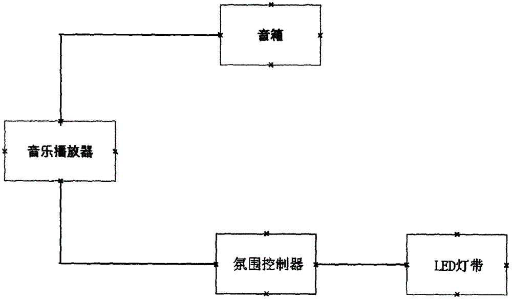 Atmosphere illuminating system and method based on music contents