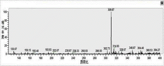 A kind of synthetic method of water-soluble porphyrin and its photocatalytic application