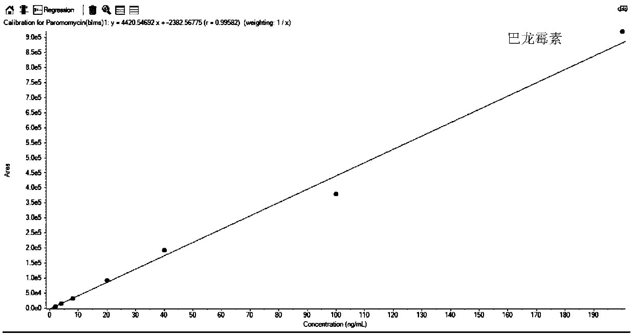 Method for detecting aminoglycosides in milk