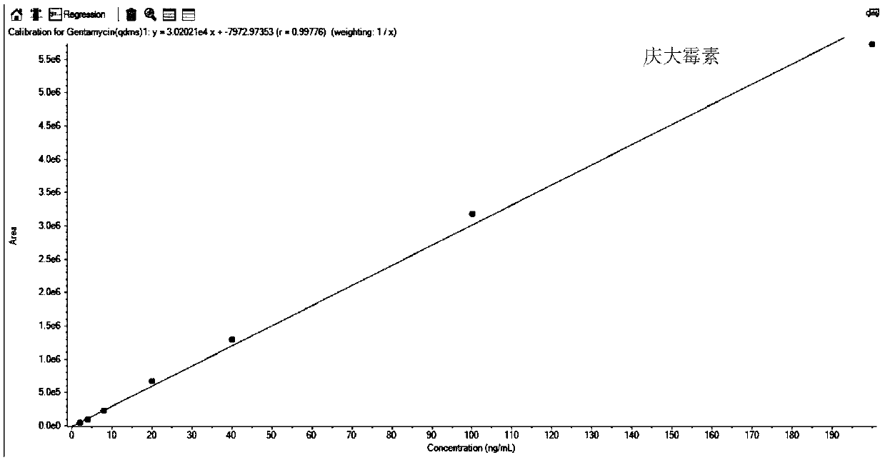 Method for detecting aminoglycosides in milk