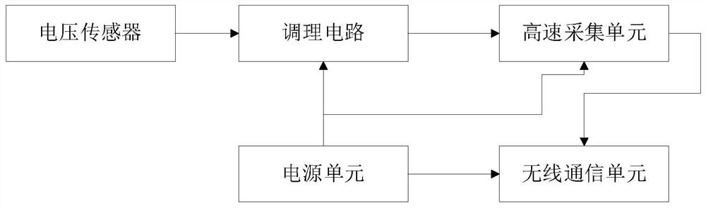 Lightning arrester resistive current online monitoring system and method