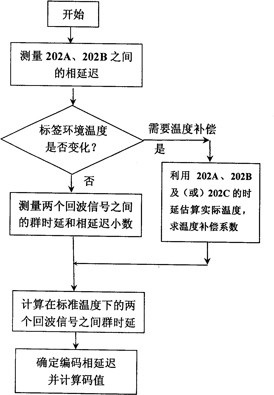 Acoustic surface wave radio frequency tag with high coding capacity