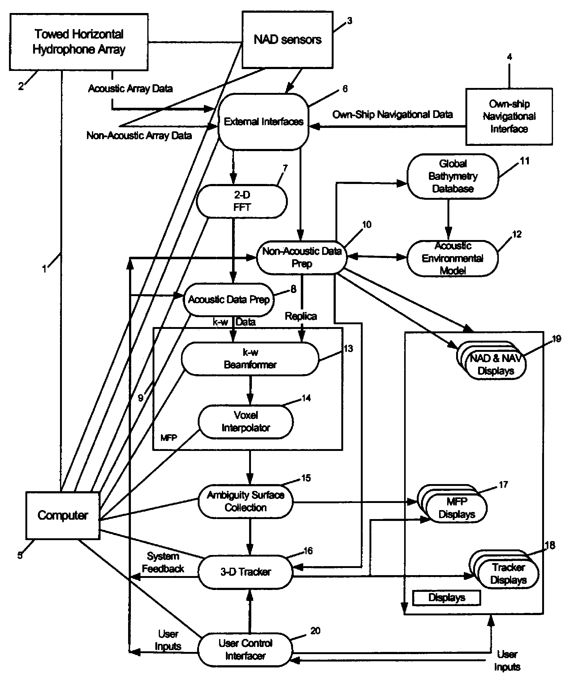 Point source localization sonar system and method