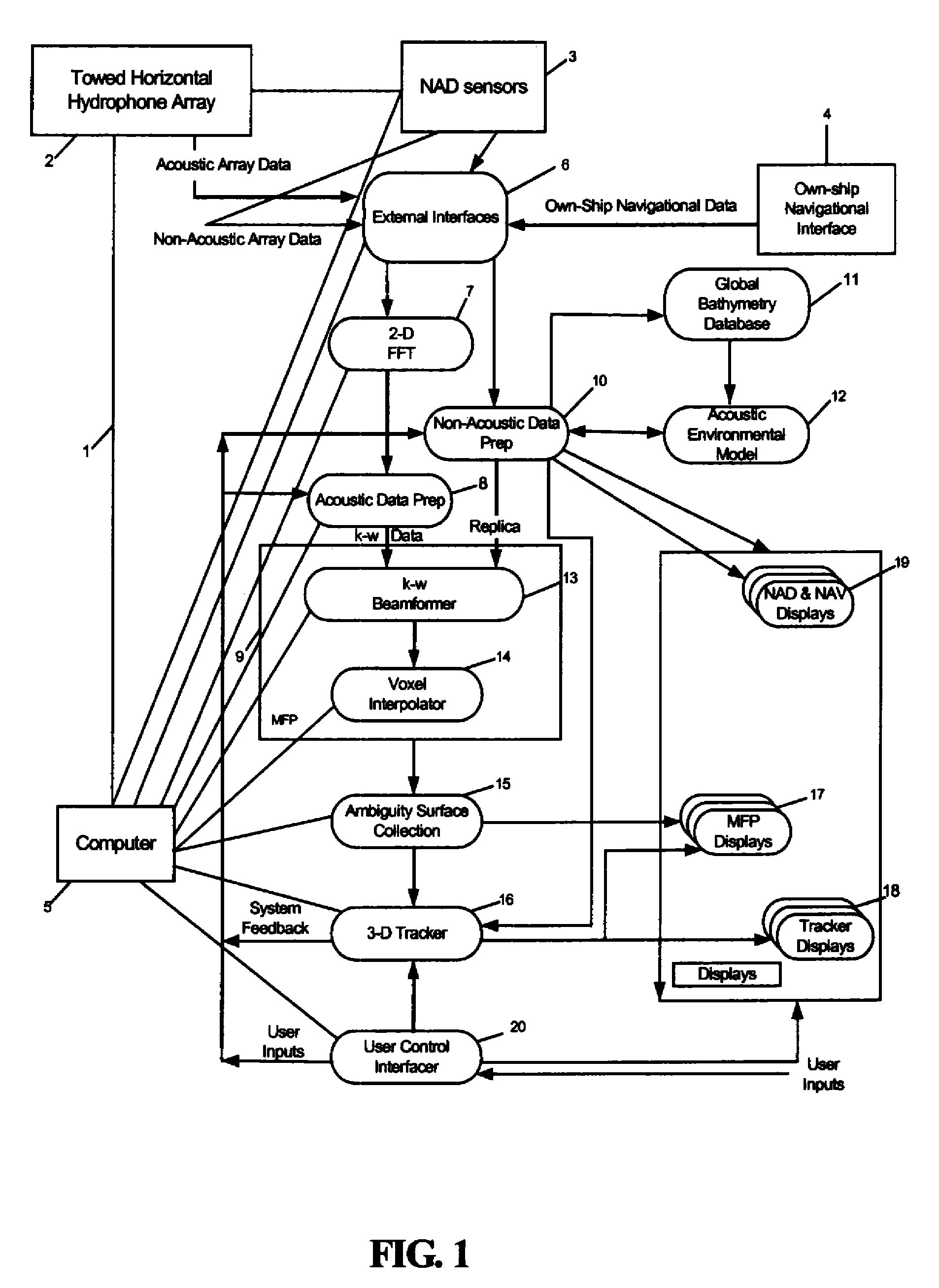 Point source localization sonar system and method