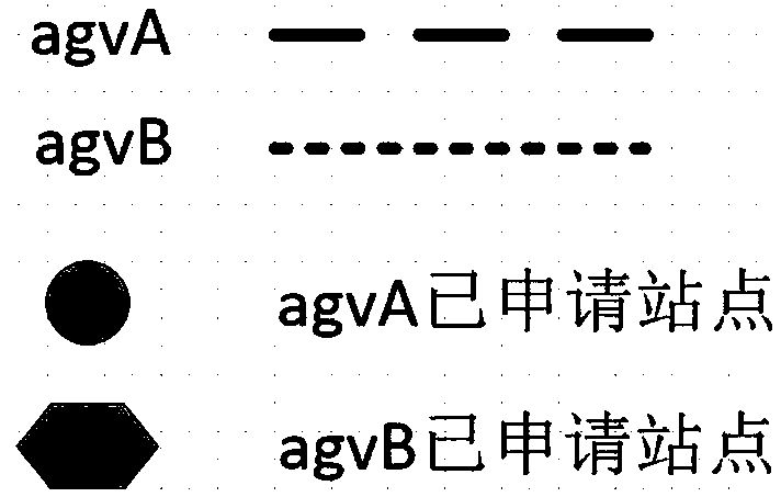 Multi-AGV real-time scheduling algorithm based on unidirectional track