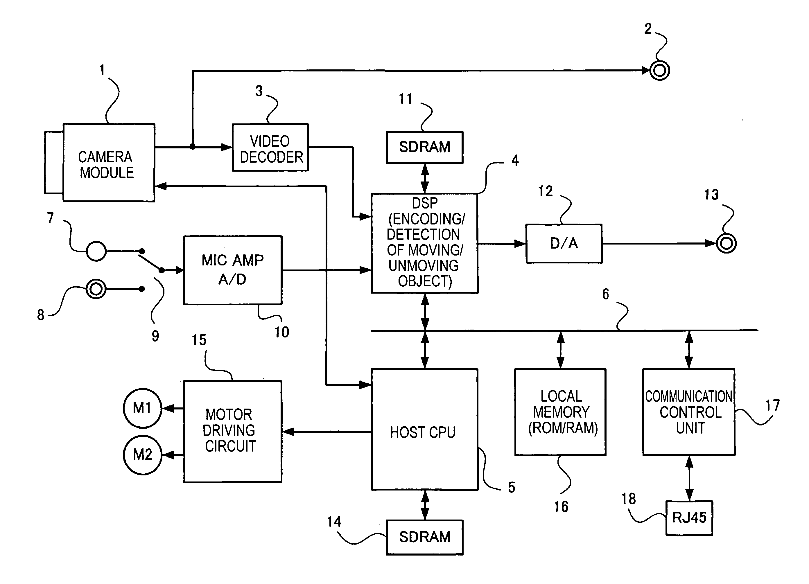 Image pickup apparatus and image distributing method