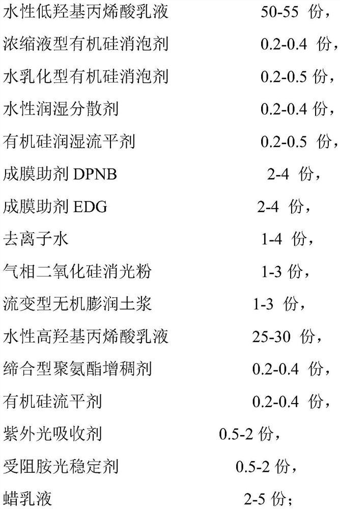 Water-based two-component matte varnish and preparation method thereof