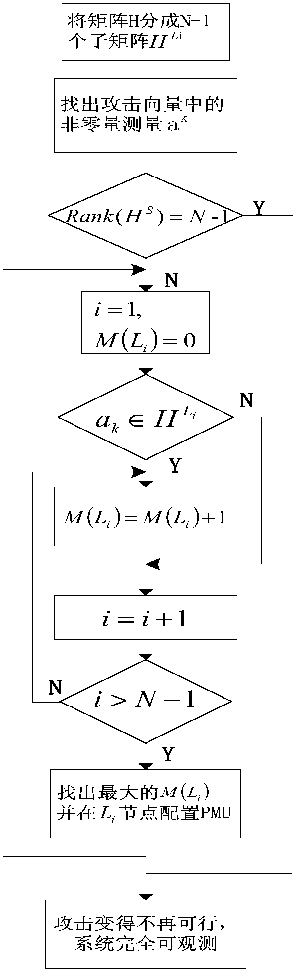 A Method Against Data Integrity Attacks in Power System DC State Estimation