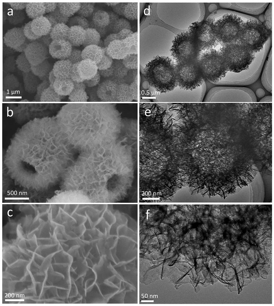 Preparation method of lithium ion battery negative electrode material hollow porous vanadium pentoxide microspheres