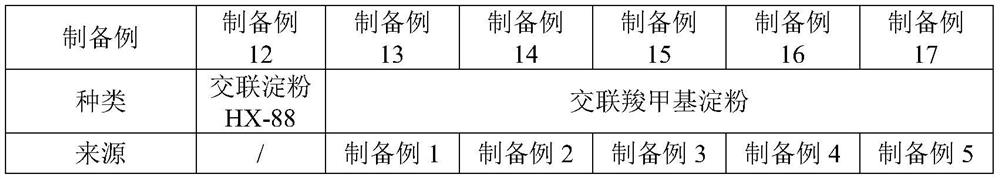 Heavy metal chelating agent for waste incineration fly ash and preparation method of chelating agent