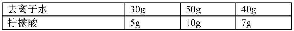 Heavy metal chelating agent for waste incineration fly ash and preparation method of chelating agent