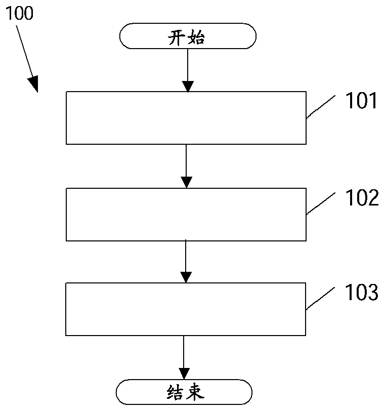 Method, apparatus and system for monitoring industrial robot