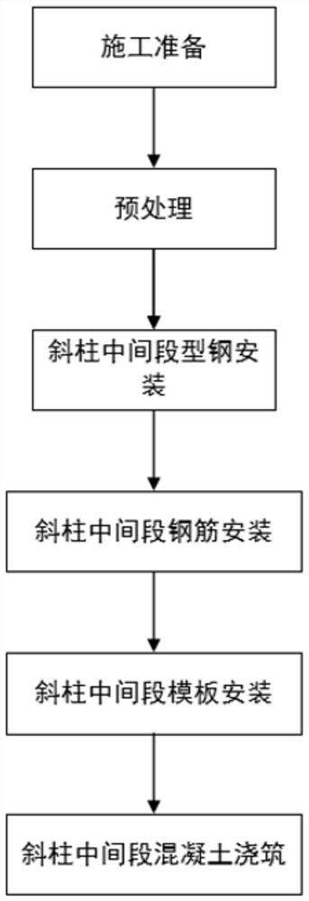 Construction method for steel reinforced concrete batter post of underground structure