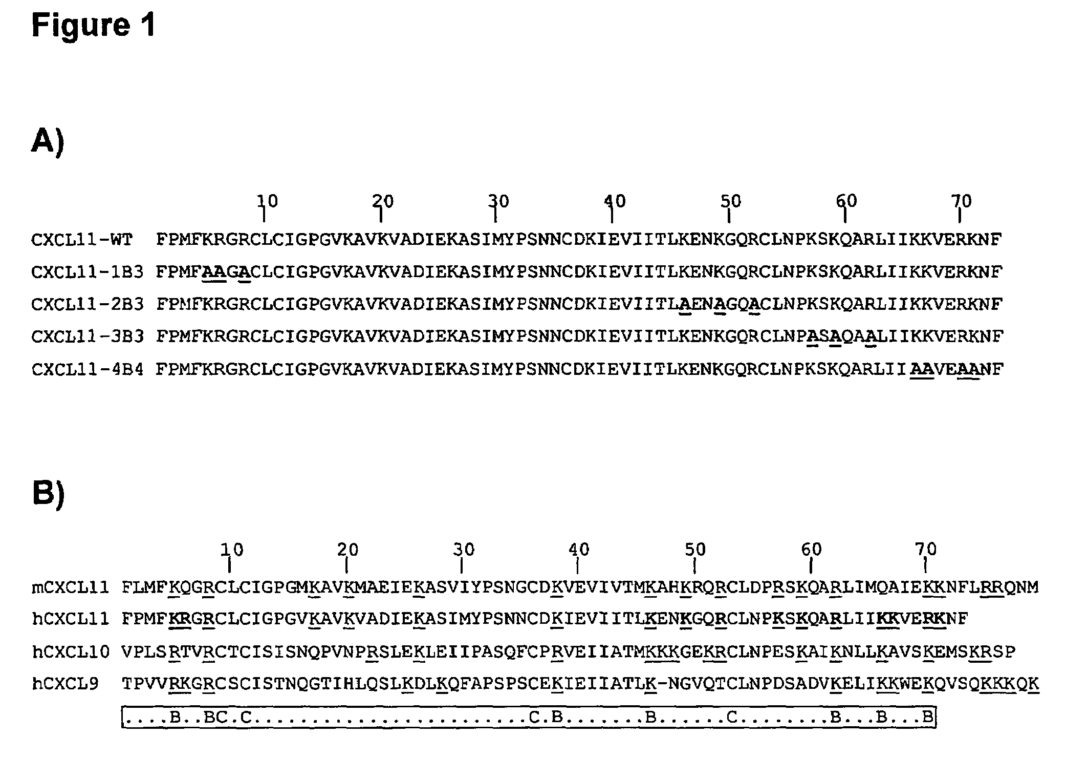 Antagonists of cxcr3-binding cxc chemokines