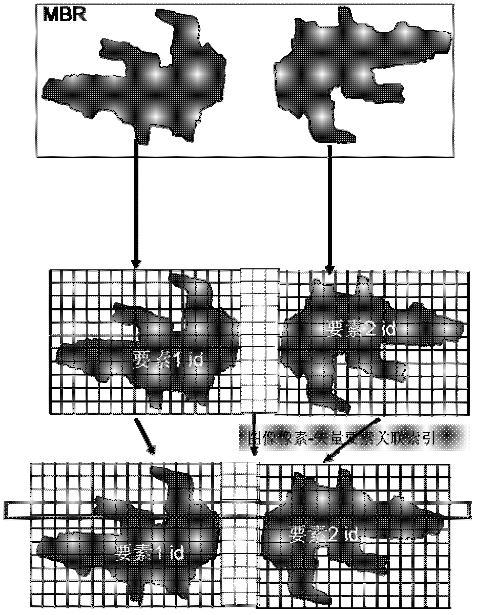 A method and system for judging spatial relationship based on rasterized gis