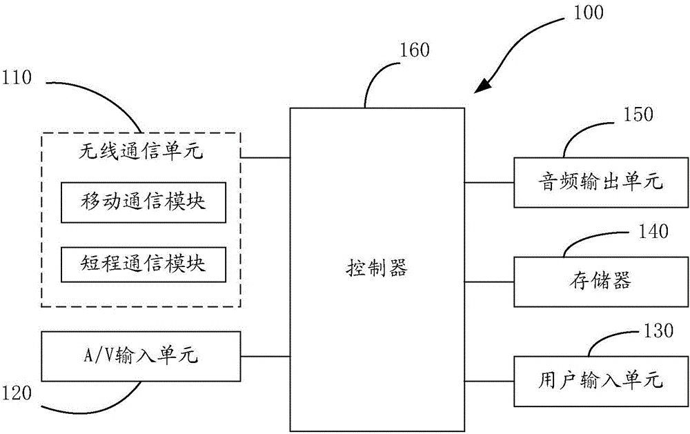 Mobile terminal, denoising device and denoising method thereof