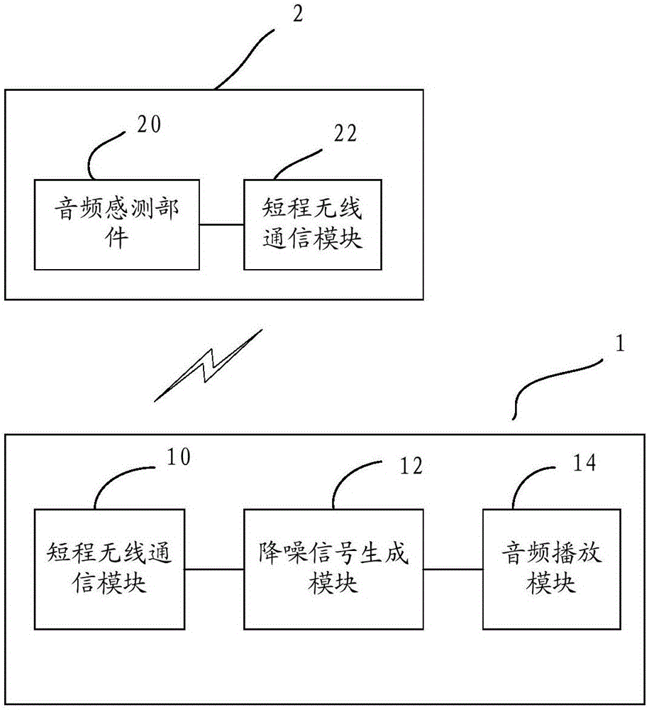 Mobile terminal, denoising device and denoising method thereof