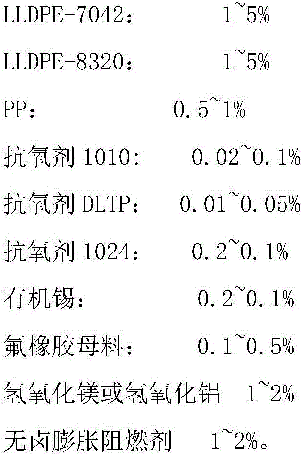 Soft flame-retardant halogen-free low-smoke power line insulating material and preparation method thereof