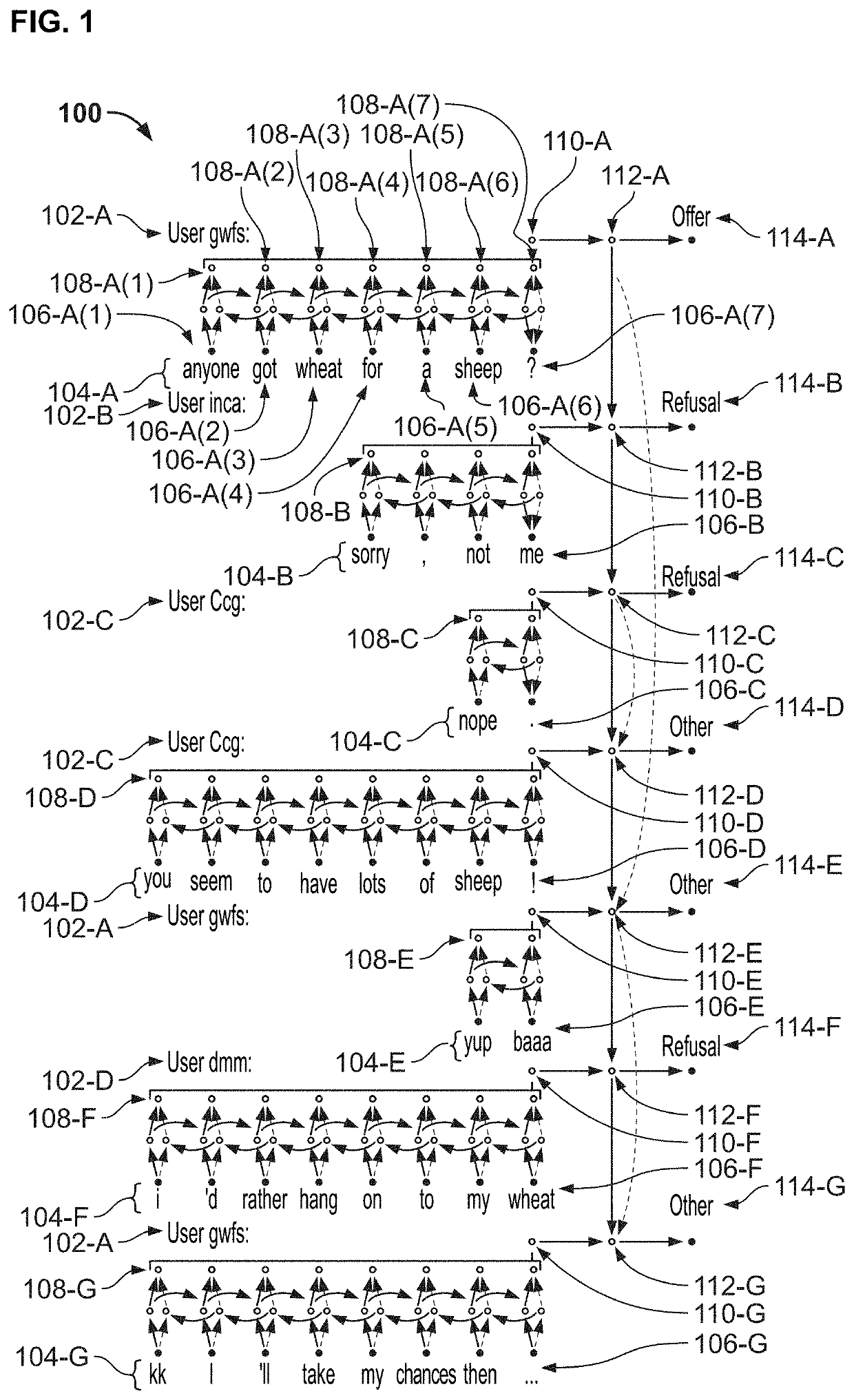 Dialogue act classification in group chats with dag-lstms