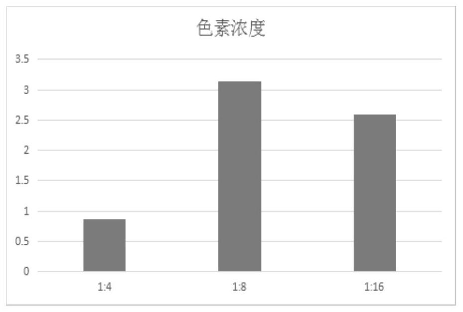 A kind of natural hair dye prepared by adopting seabuckthorn pigment and its hair dyeing method