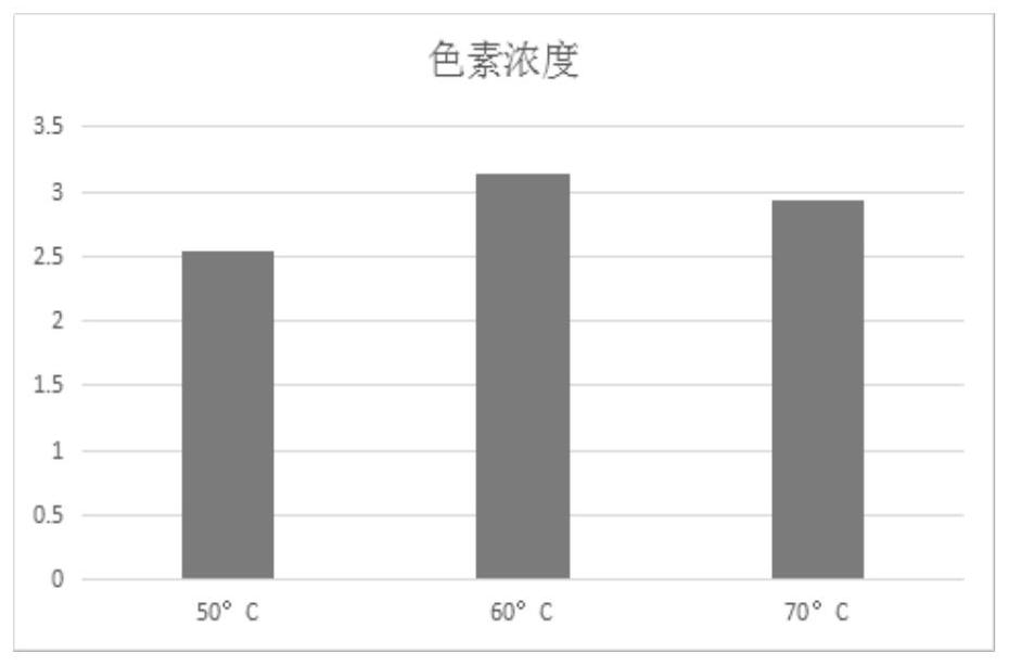 A kind of natural hair dye prepared by adopting seabuckthorn pigment and its hair dyeing method