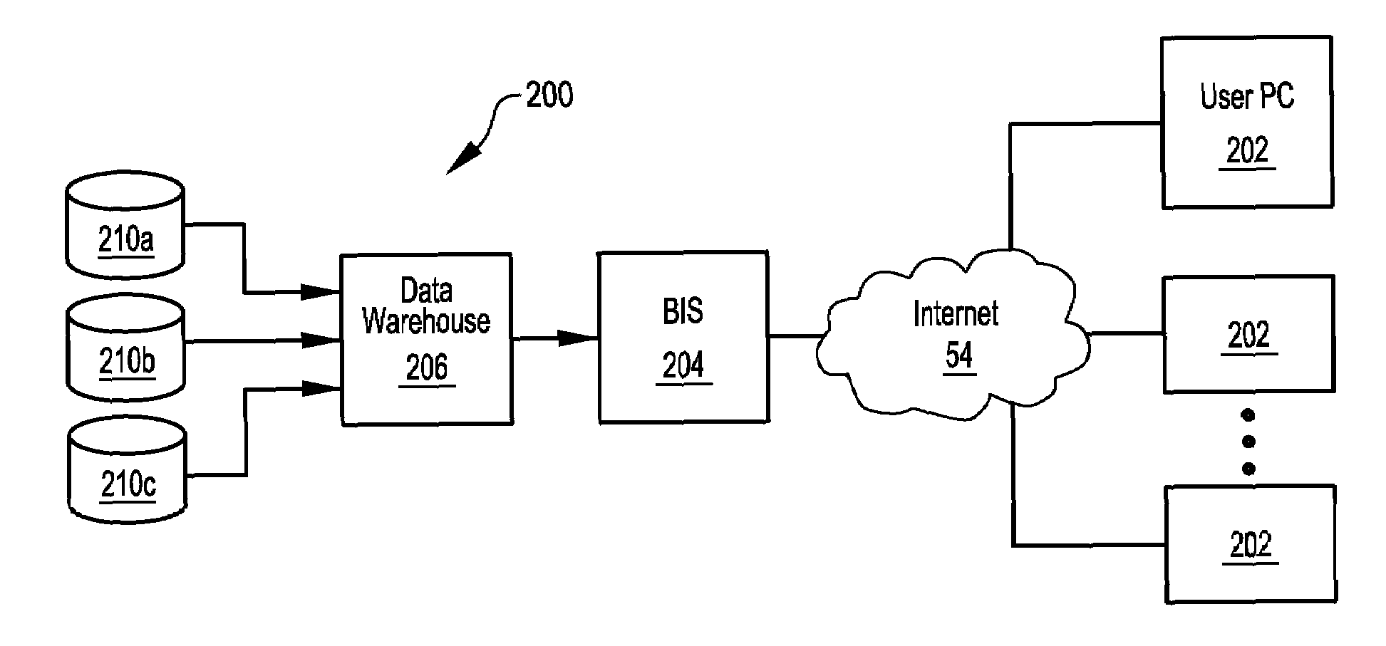 Six sigma enabled web-based business intelligence system