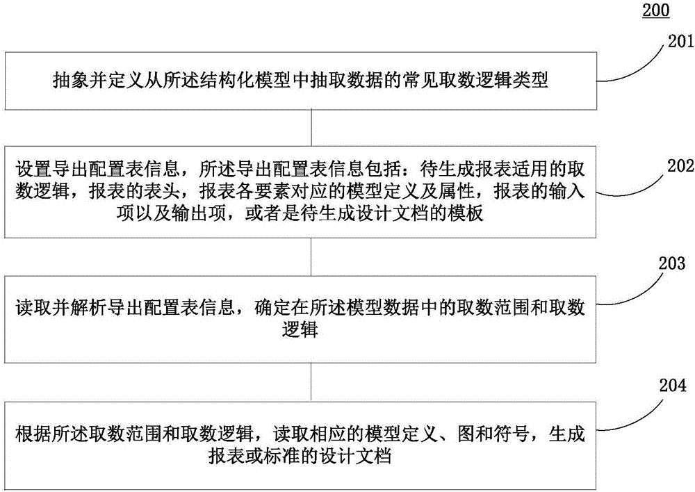 Data processing method and device