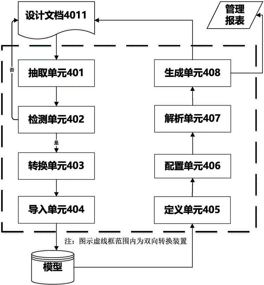 Data processing method and device