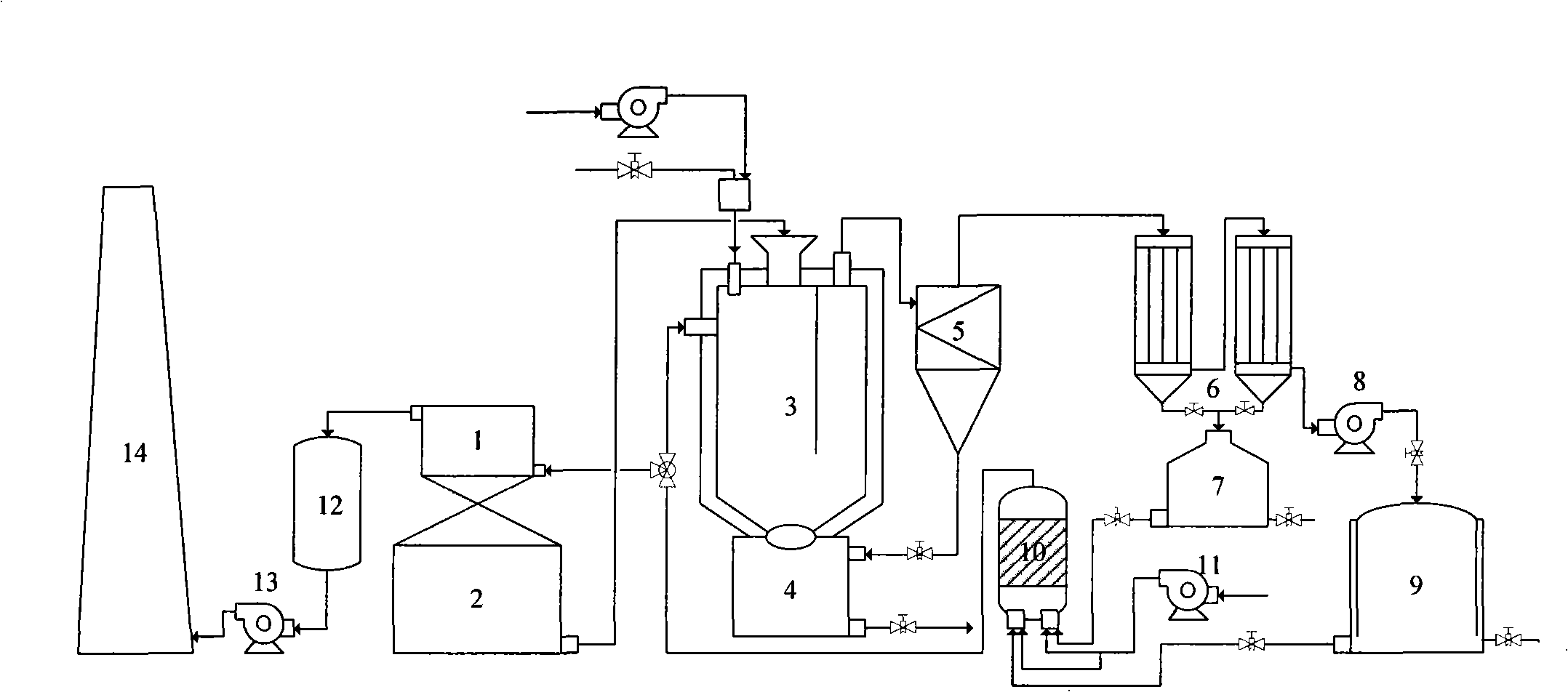 Harmless fixed bed thermolysis system for zinc and cadmium super accumulator plant