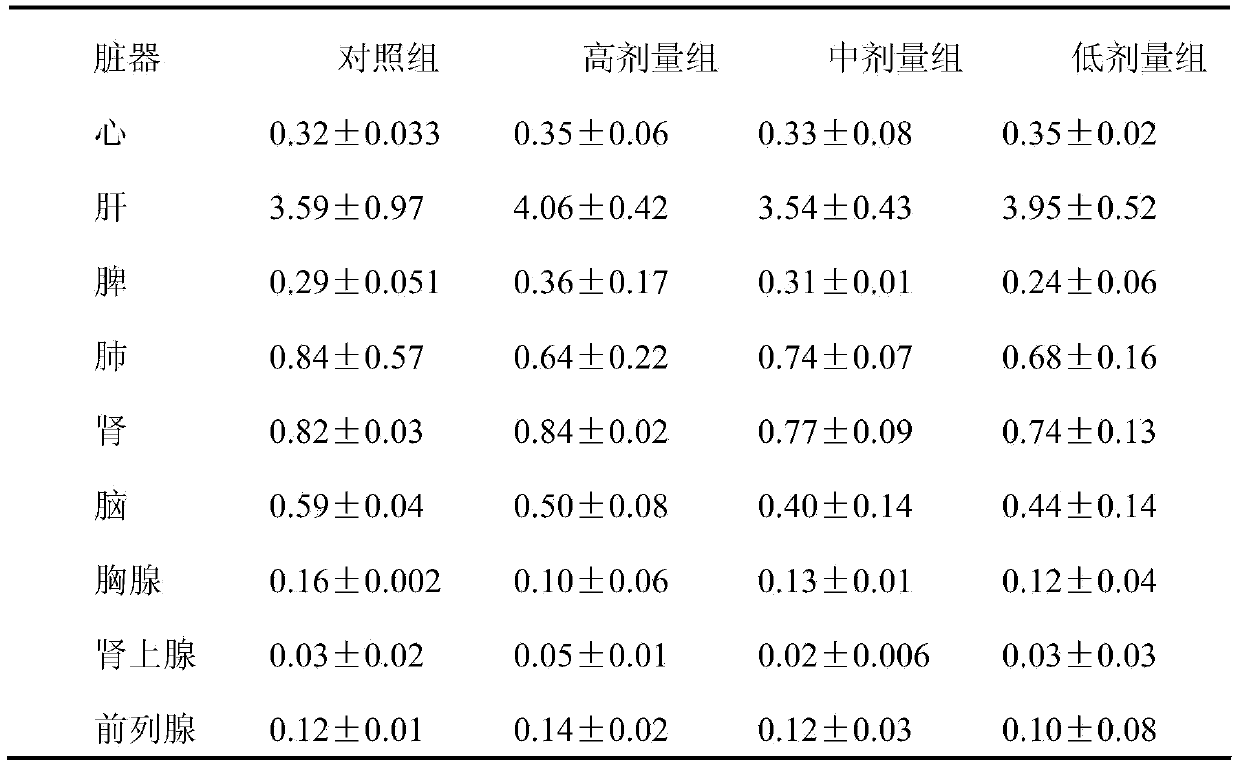 Pharmaceutical composition tincture for treatment of beriberi