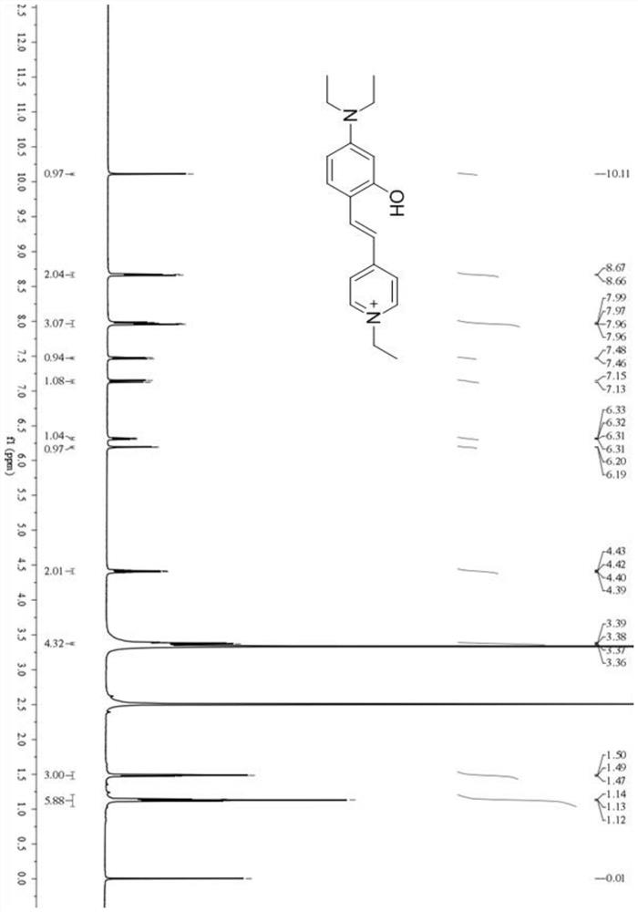 Fluorescent probe for detecting human serum albumin and its synthesis method and application