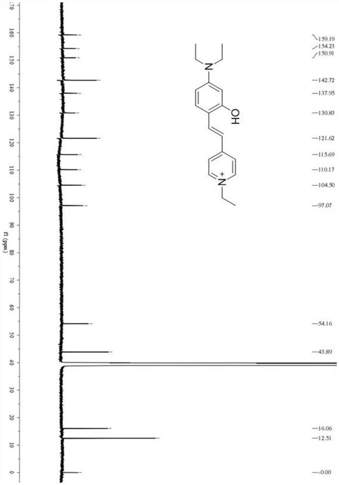 Fluorescent probe for detecting human serum albumin and its synthesis method and application