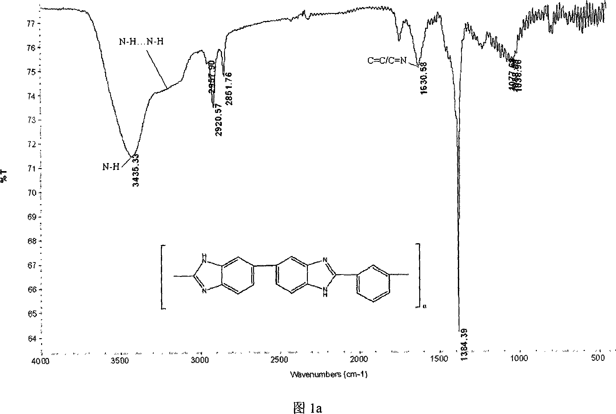 Microwave synthesis of poly-2,2',5,5'-benzmidazole and poly-2,5-benzimidazole