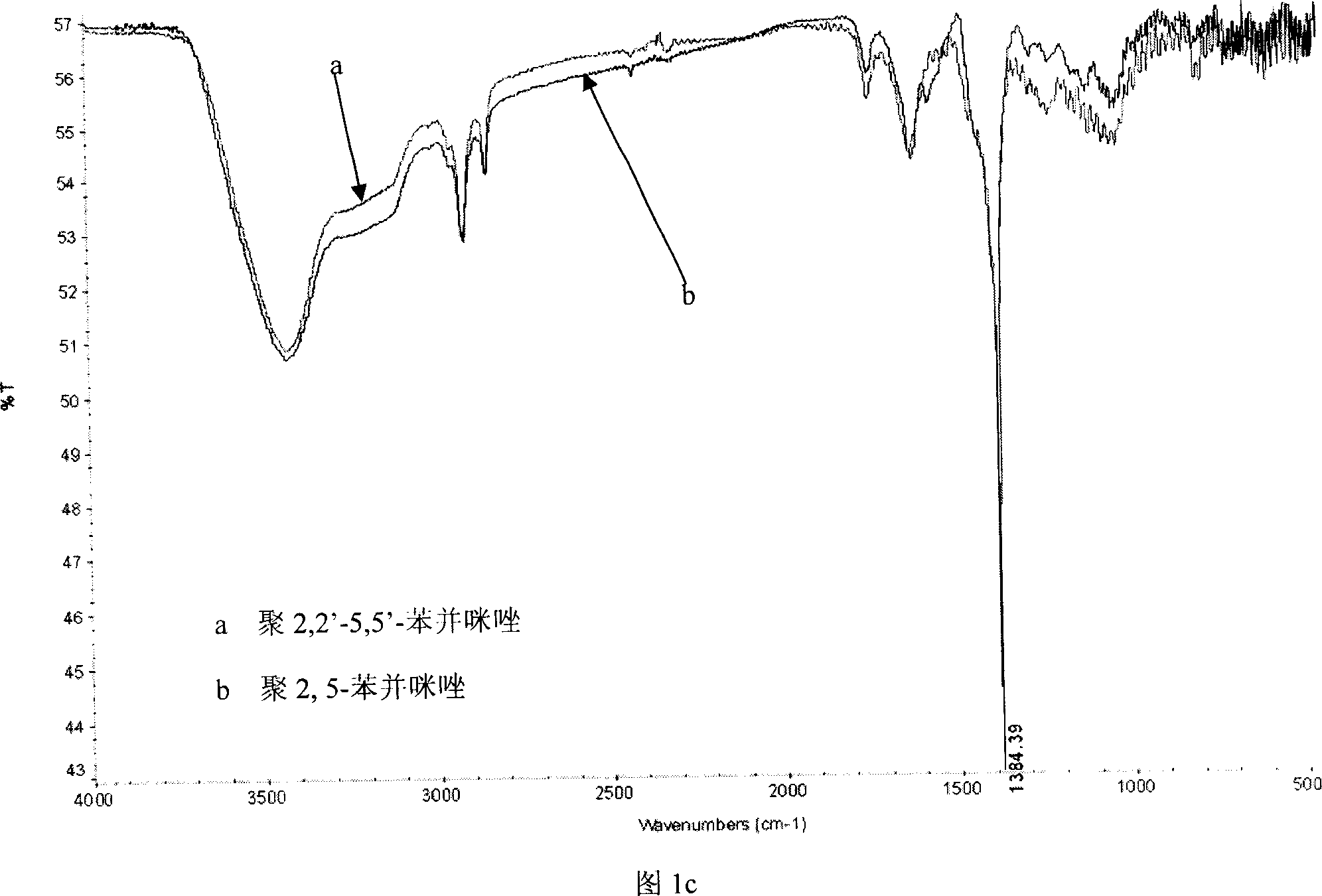 Microwave synthesis of poly-2,2',5,5'-benzmidazole and poly-2,5-benzimidazole