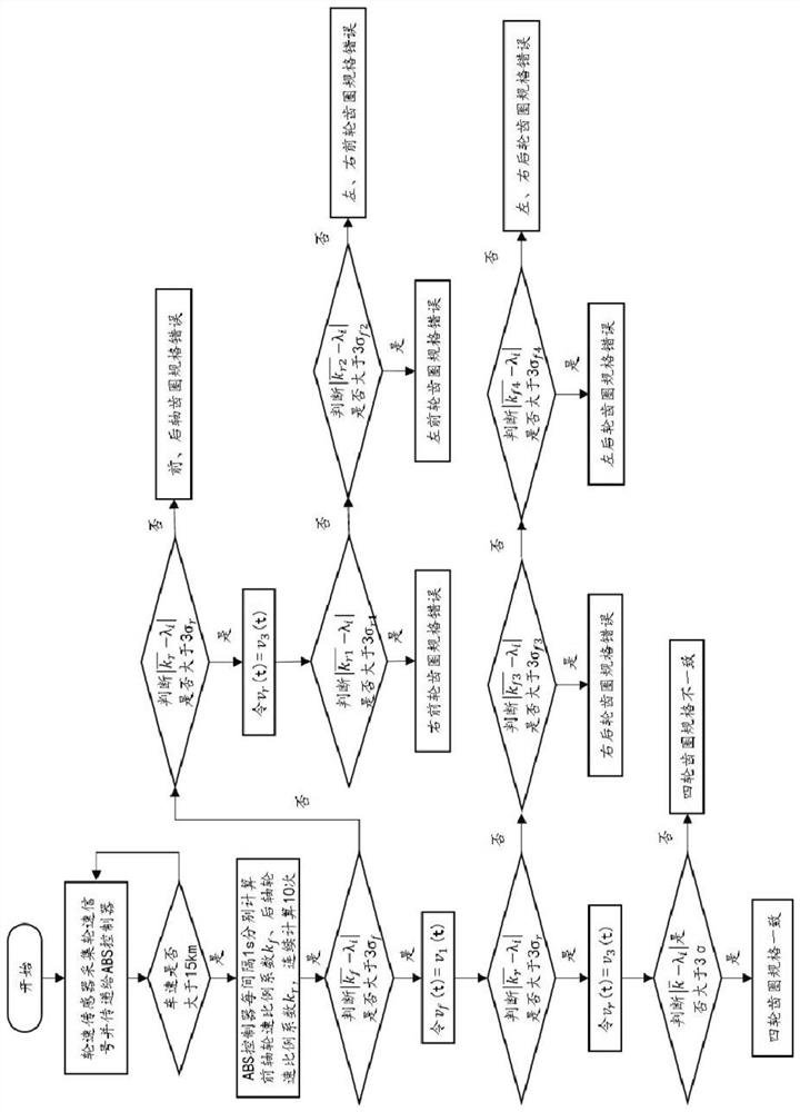 Commercial vehicle wheel speed signal verification method