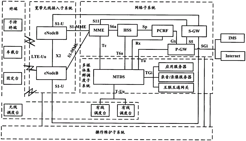 A method for realizing real-time transmission of broadband multimedia trunking services within a group