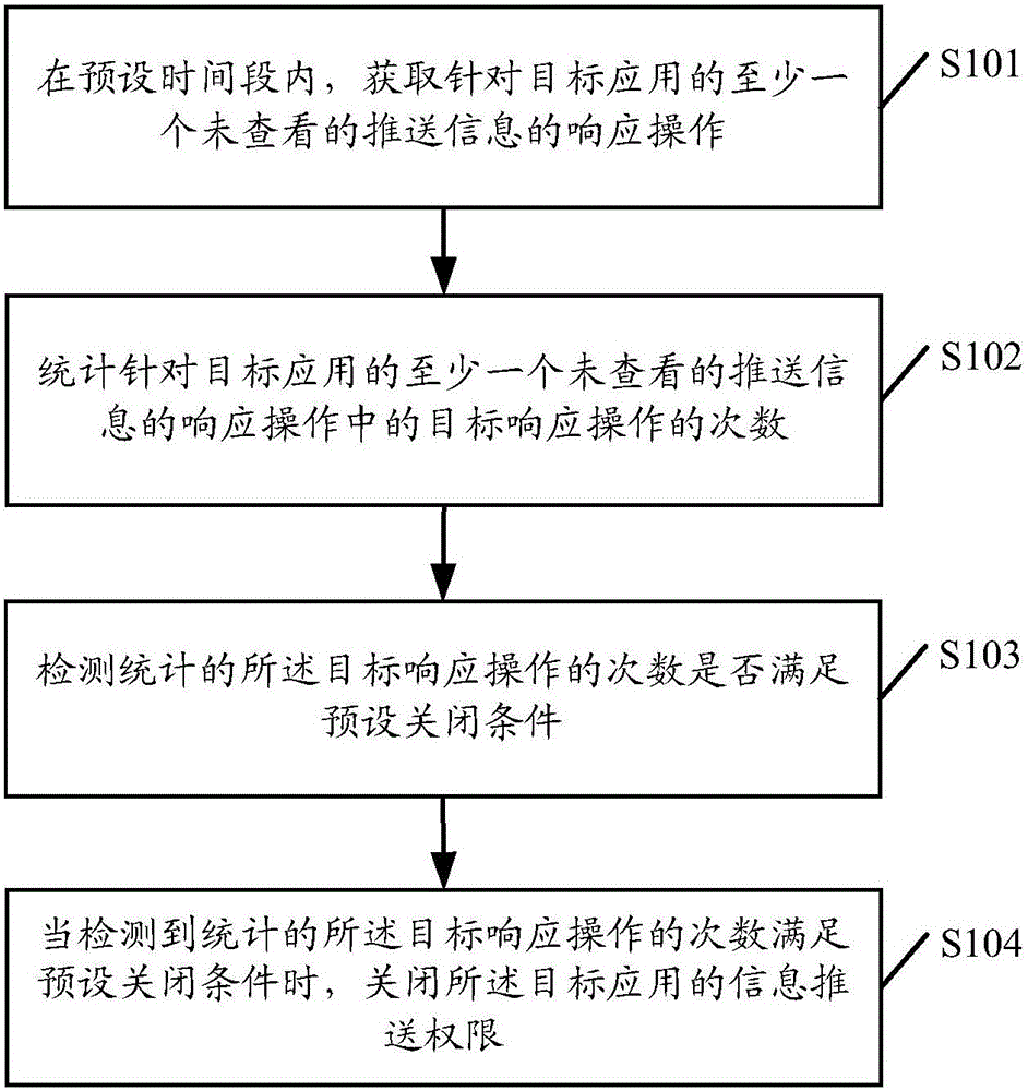 Method for setting information pushing permission and mobile terminal